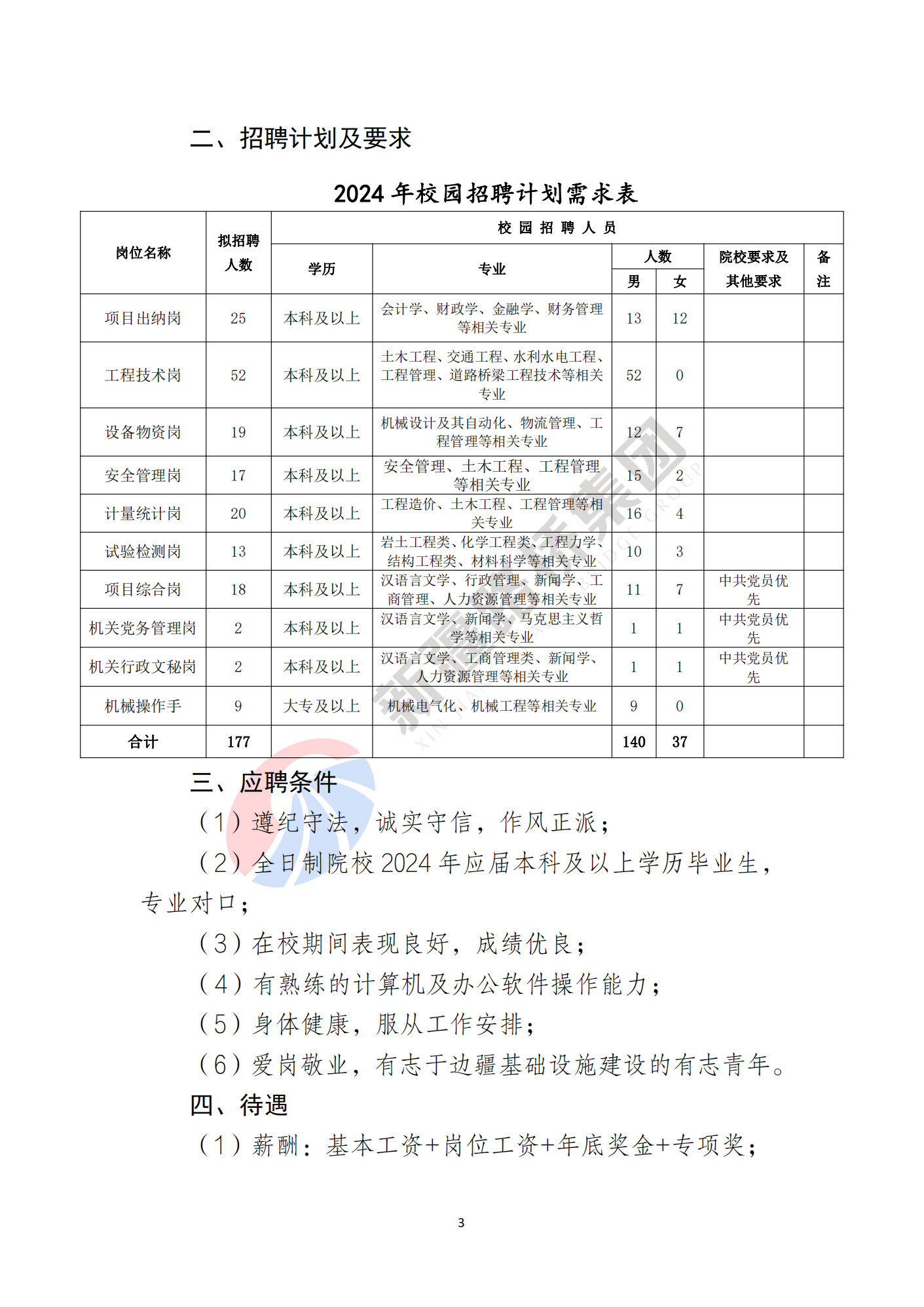 新疆路桥建设集团有限公司2024届校招简章_02.png